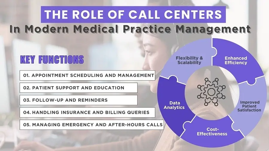 Maximize each marketing lead with fast, friendly follow-up calls. Healthcare Call Center can help—dial +1 443-233-1608.
