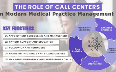 HealthCare Call Center Debuts New Website Focused on Medical Communication Excellence