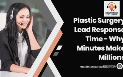 Why Speed to Lead Matters: Responding to Plastic Surgery Inquiries Within Minutes