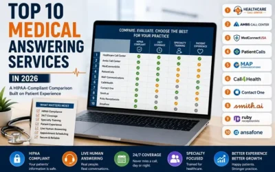 Top 10 Medical Answering Services in 2026: Ranked, Reviewed & Compared