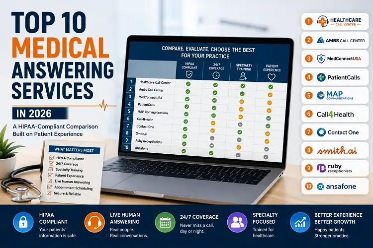 Top 10 Medical Answering Services in 2026: Ranked, Reviewed & Compared