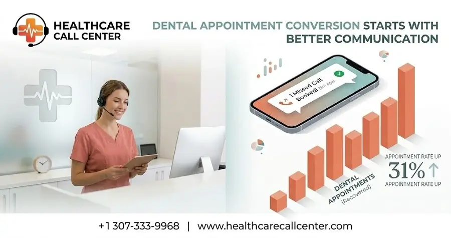 Why Dental Clinics Lose Patients Between the First Call and Appointment