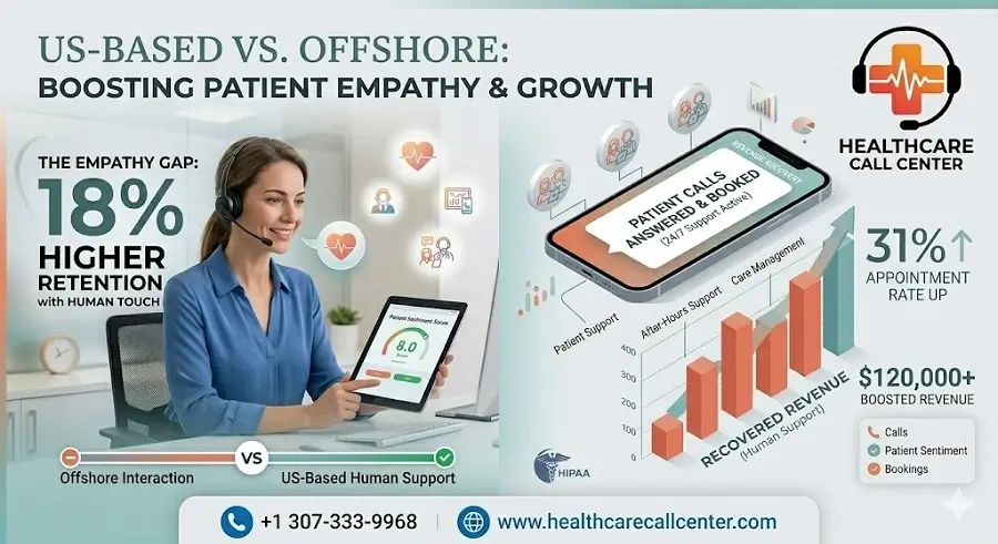 Why Offshore Call Centers Fail at Patient Empathy & Where Medical Answering Services Wins